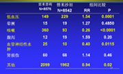 高润霖院士与Prof. Kim Fox (London， UK)、Prof. Roberto Ferrari 在一起